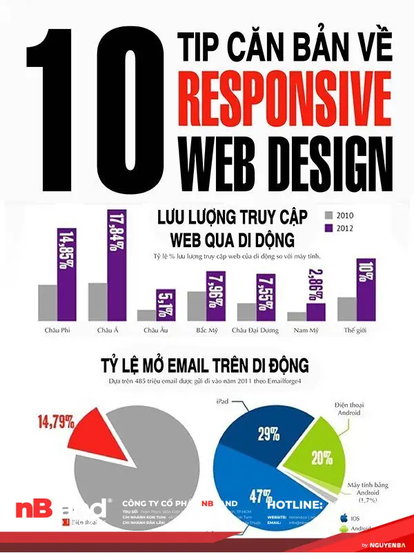responsive-web-design-5