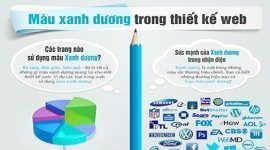 [Infographic] Sức mạnh tuyệt vời của màu xanh dương trong thiết kế web 2423