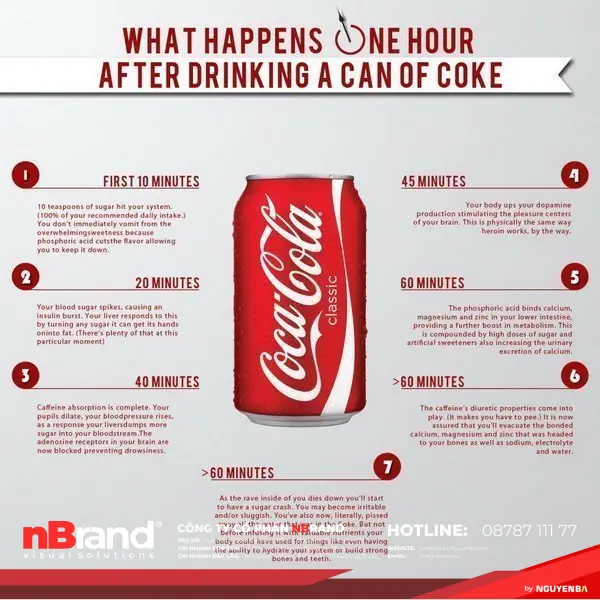 Coca-Cola ảnh hưởng xấu đến bạn như thế nào? 9 Coke1