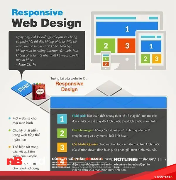 responsive-web-design-1