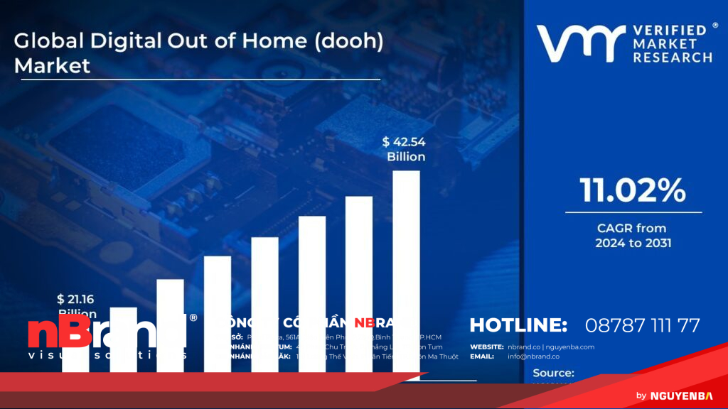 Thị trường bảng hiệu OOH kỹ thuật số được dự đoán sẽ tăng đột biến 10 Thị trường bảng hiệu OOH kỹ thuật số được dự đoán sẽ tăng đột biến digisignnews1